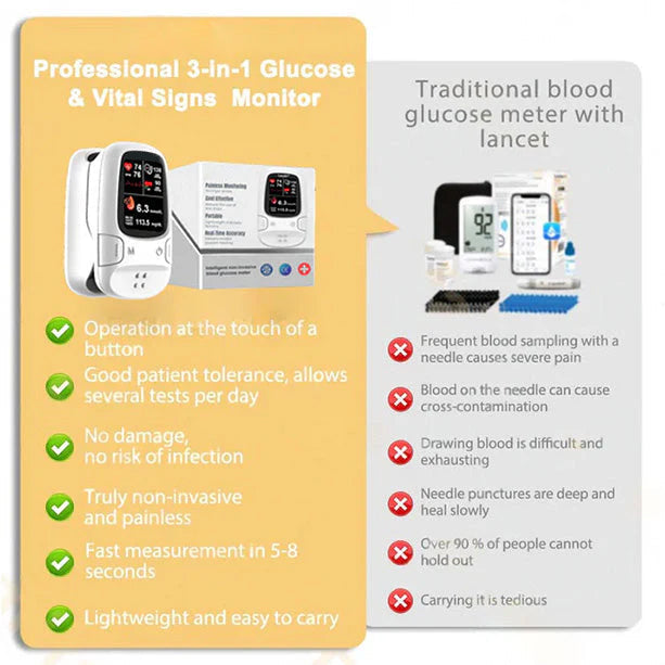🔥The Best Christmas Gift🎁-Ringminds® Develops Newly Launched Non-Invasive Smart Glucose Meter 🔥made in the USA🔥